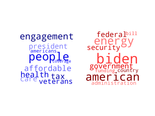 Wordcloud from Monday March 25, 2024.
